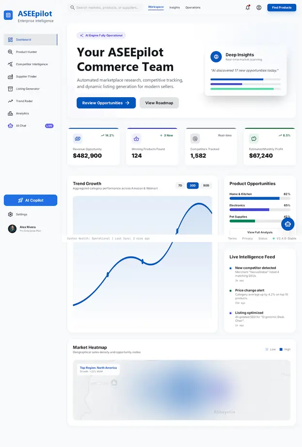 ASEEpilot dashboard showing product research metrics